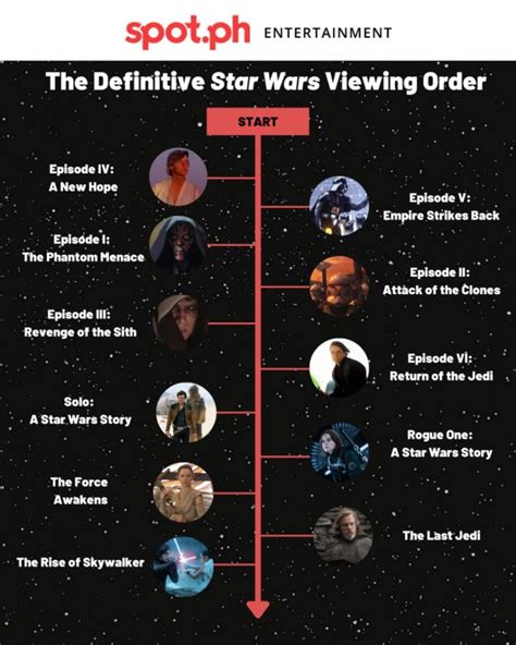 watch the clone wars film|the clone wars watch order.